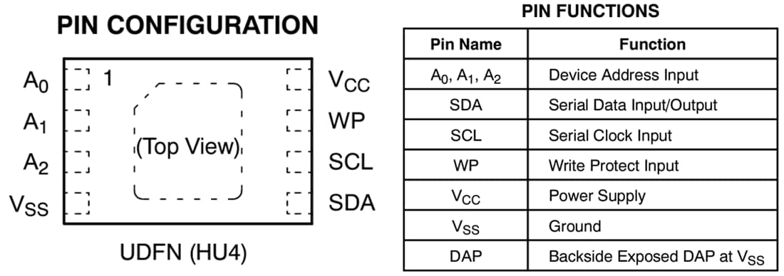 チャート - onsemi N34C04 4KbシリアルEEPROM