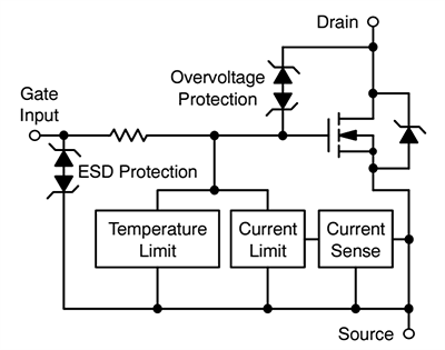 回路図 - onsemi NCV8406DDデュアル自己保護低圧側ドライバ