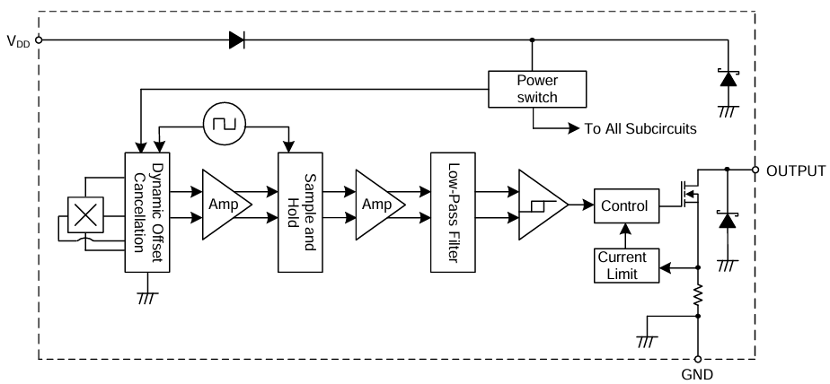 ブロック図 - Diodes Incorporated AH332x高電圧ホール効果ユニポーラスイッチ