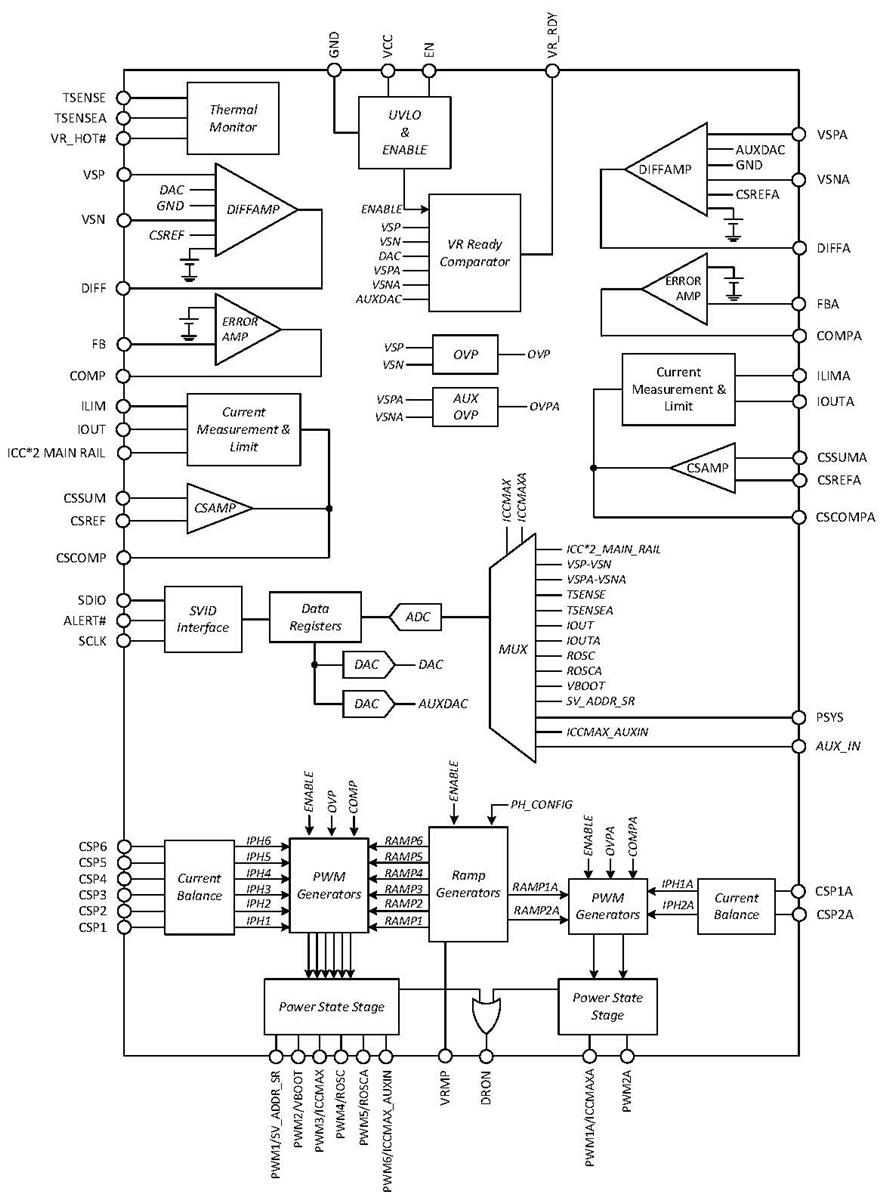 ブロック図 - onsemi NCP81565 6 + 2相出力コントローラ