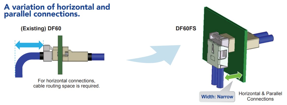 Hirose Electric DF60FSコネクタ