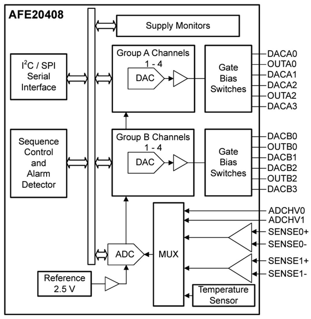 回路図 - Texas Instruments AFE20408パワーアンプモニタとコントローラ