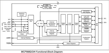 ブロック図 - Microchip Technology MCP998x車載用温度センサ