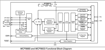 ブロック図 - Microchip Technology MCP998x車載用温度センサ
