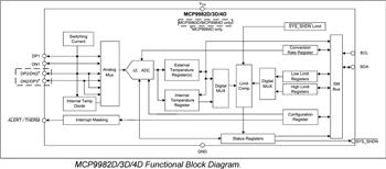 ブロック図 - Microchip Technology MCP998x車載用温度センサ