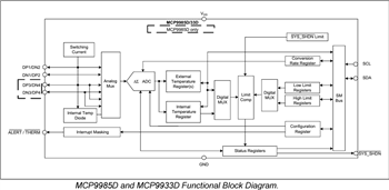ブロック図 - Microchip Technology MCP998x車載用温度センサ