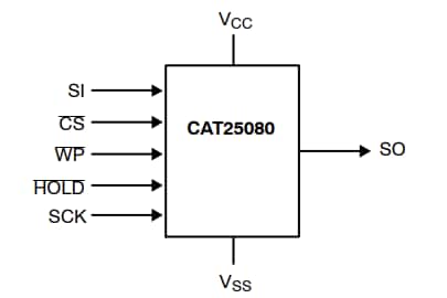 onsemi CAT25080xEEPROMシリアル8Kb SPIデバイス