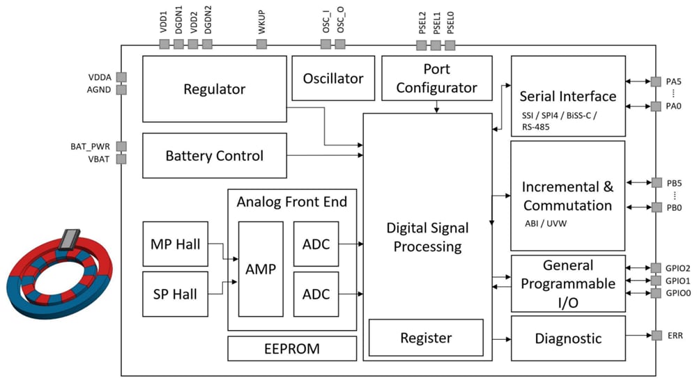 Broadcom AEAT-9988M磁気エンコーダIC