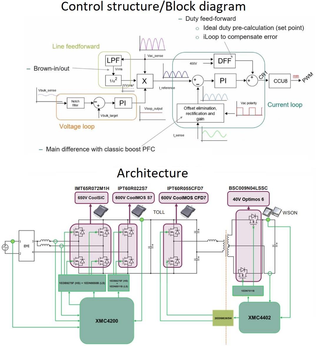 ブロック図 - Infineon Technologies REF_1KW_PSU_5G_SIC PSUリファレンスボード