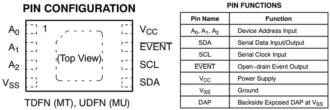 チャート - onsemi N34TS04デジタル出力温度センサ