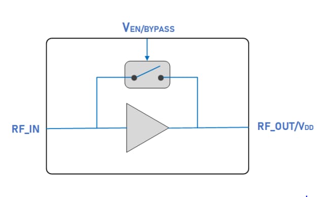 Block Diagram - Guerrilla RF GRF2040 Broadband Linear Gain Block Amplifier
