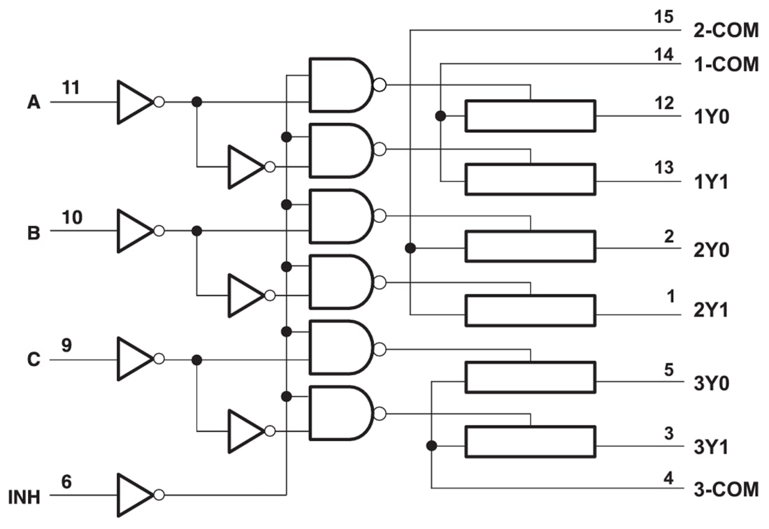 ブロック図 - Texas Instruments SN74LV4053A/SN74LV4053A-Q1アナログ Mux & Demux