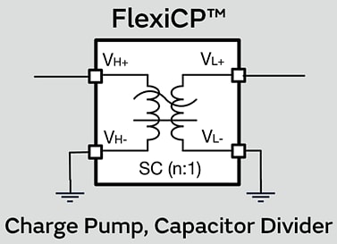 ブロック図 - Murata Power Solutions PE25203高効率フロントエンドDC/DCコンバータ