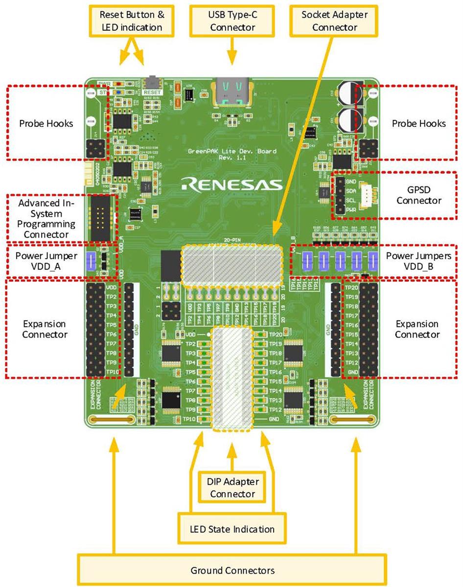 ブロック図 - Renesas Electronics SLG4DVKLITE GreenPAK Lite開発ボード