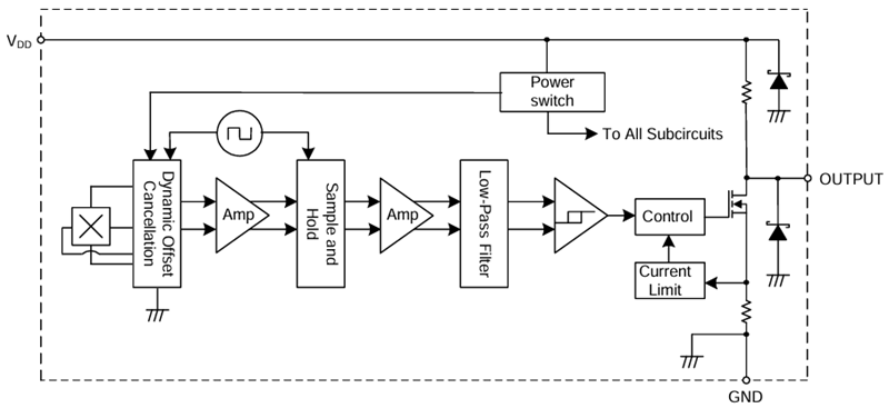 ブロック図 - Diodes Incorporated AH3323A高電圧ホール効果ユニポーラスイッチ