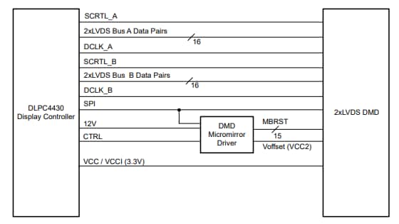 回路図 - Texas Instruments DLP651LEデジタルマイクロミラーデバイス（DMD）