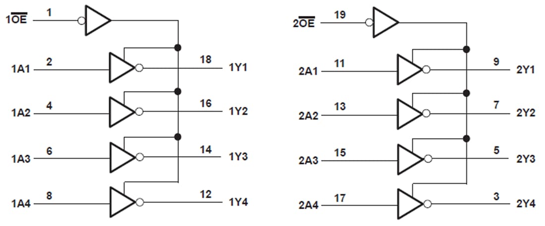 Texas Instruments SN74HCT240オクタルバッファ / ラインドライバ