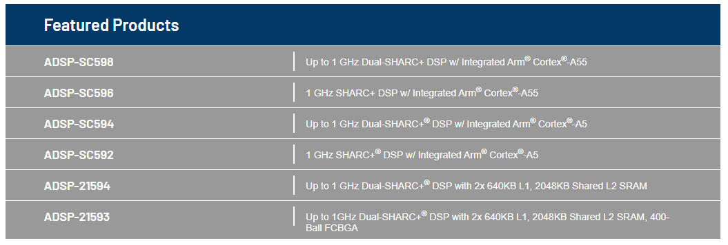 Analog Devices Inc. ADSP-SC59x/ADSP-2159x SHARC®プロセッサ