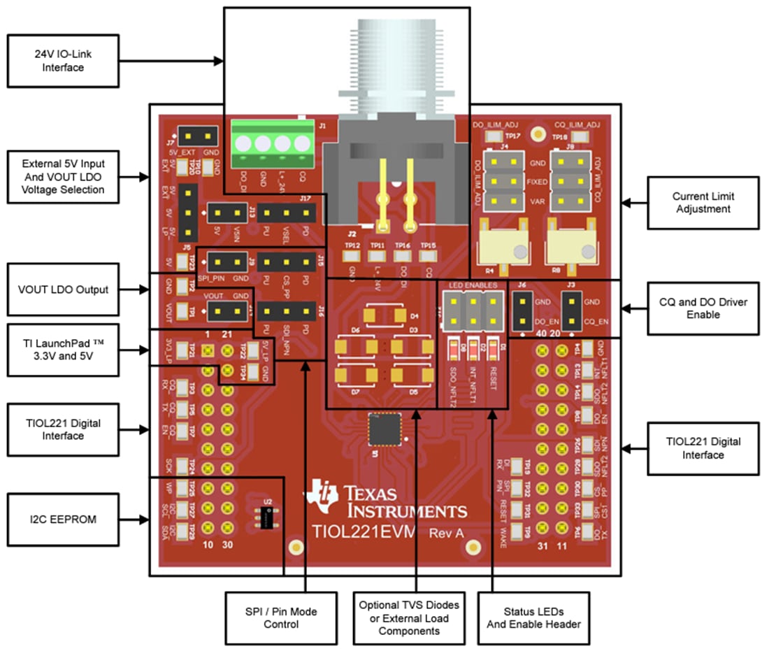 ロケーション回路 - Texas Instruments TIOL221EVM PHY評価モジュール（EVM）
