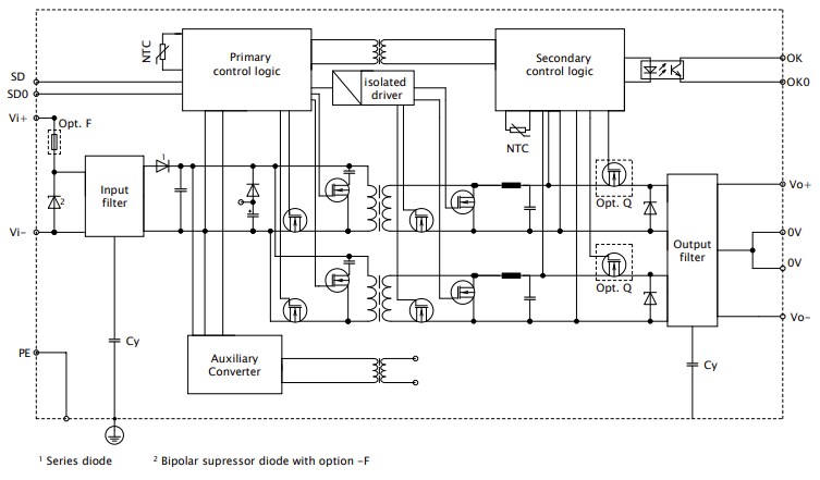ブロック図 - Bel Power Solutions RCM200デュアル出力DC-DCコンバータ