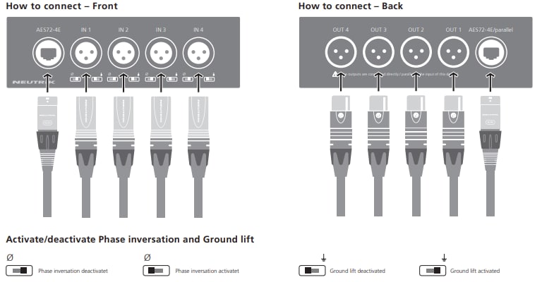 NEUTRIK NA-4I4O-AES72 4-Channel Stagebox