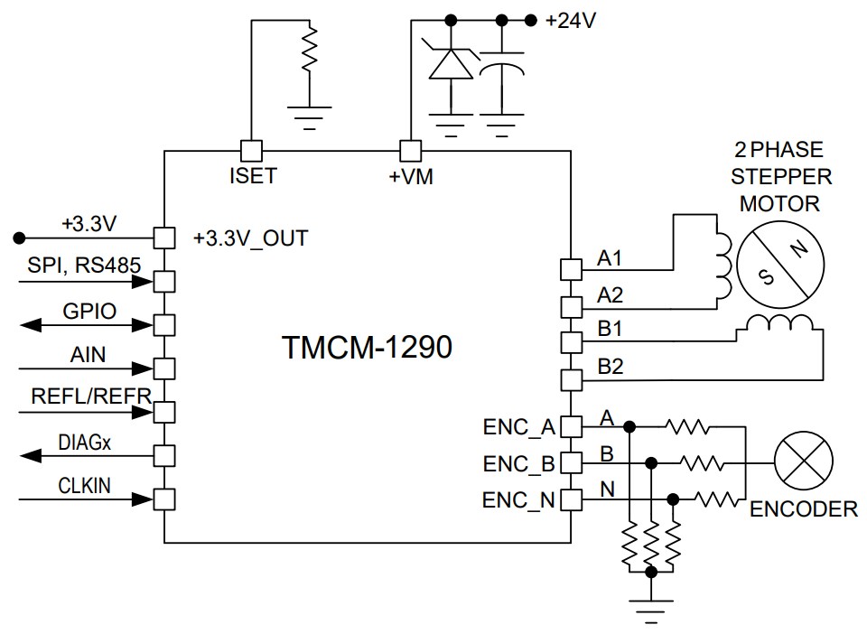 ブロック図 - Analog Devices Inc. TMCM-1290単軸コントローラドライバモジュール