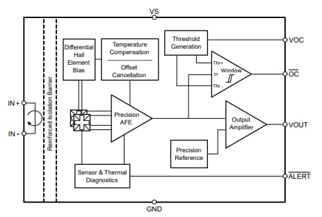 ブロック図 - Texas Instruments TMCS1133/TMCS1133-Q1ホール効果電流センサ