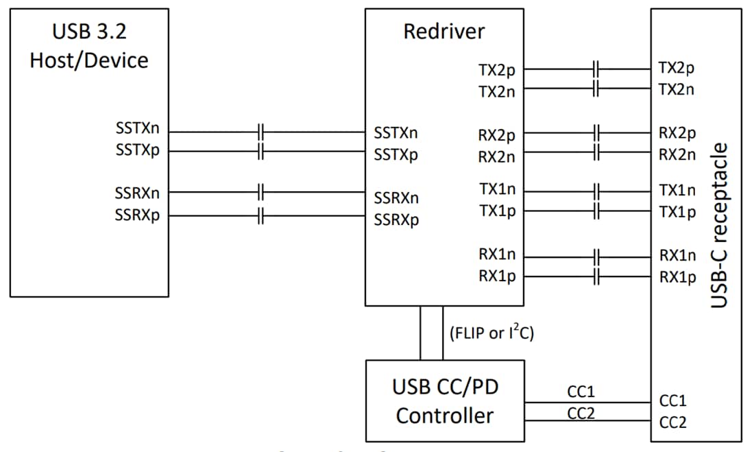 回路図 - Texas Instruments TUSB1021-Q1 10GbpsリニアリドライバMUX&DeMUX