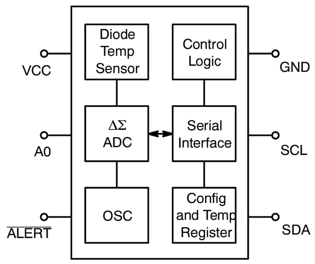 ブロック図 - onsemi N34TS108デジタル出力温度センサ