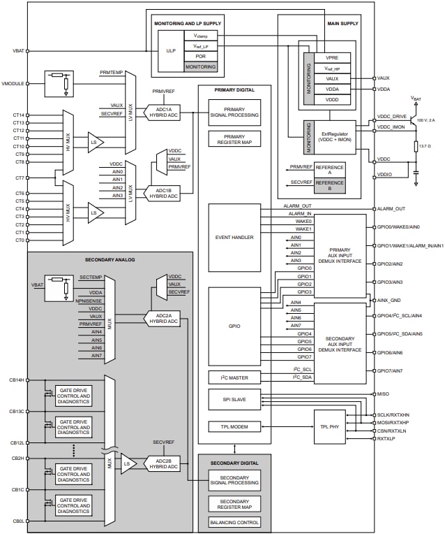 ブロック図 - NXP Semiconductors MC33775A 14チャンネルバッテリセルコントローラIC