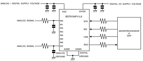 アプリケーション回路図 - ROHM Semiconductor BD79104FV-LA A/Dコンバータ