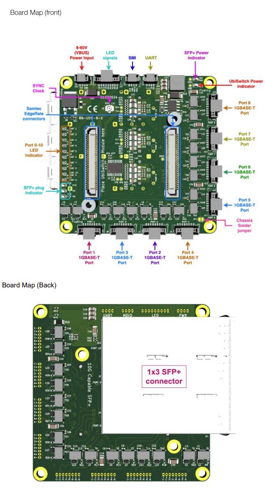 Amphenol Aerospace UbiSwitchベースボード