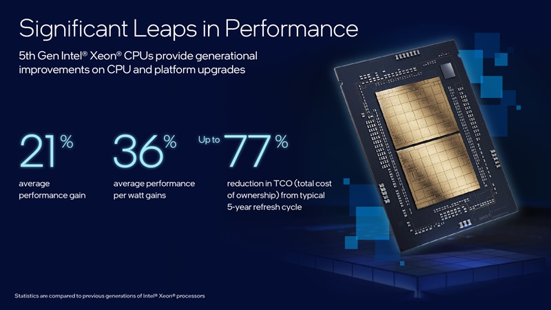 Intel 第5世代Xeon® プロセッサ