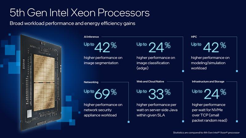 Intel 第5世代Xeon® プロセッサ