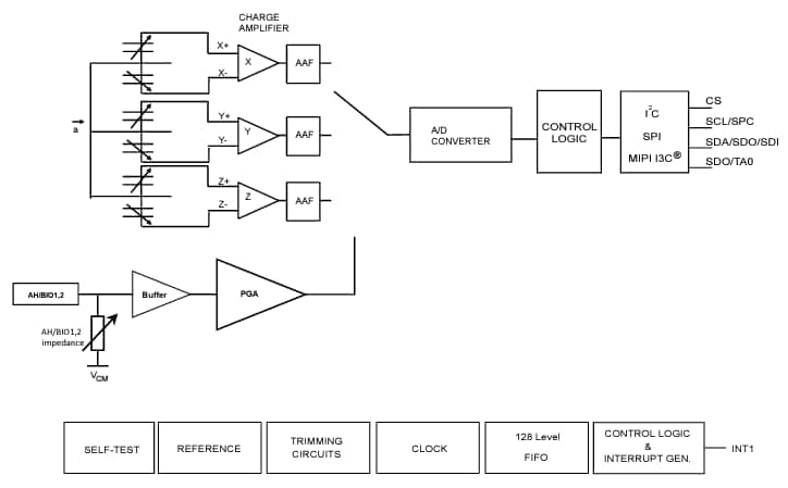 ブロック図 - STMicroelectronics ST1VAFE3BXバイオセンサ(vAFE搭載）