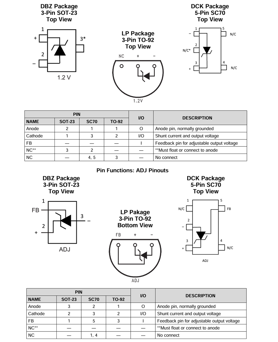 チャート - Texas Instruments LM4041-N/LM4041-N-Q1高精度電圧リファレンス