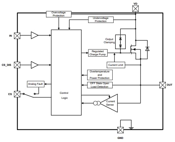ブロック図 - onsemi NCV84160自己保護ハイサイドMOSFETドライバ