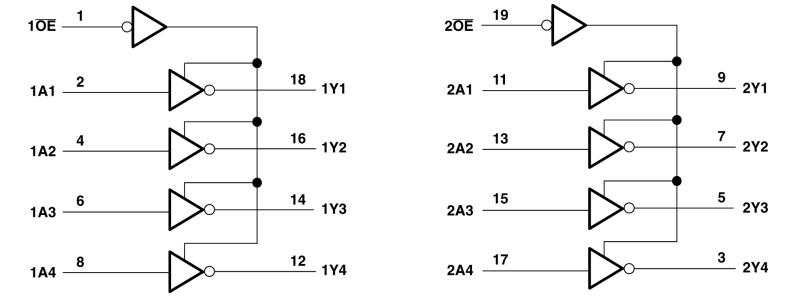 ブロック図 - Texas Instruments SN74ACT240/SN74ACT240-Q1オクタル・バッファ/ドライバ