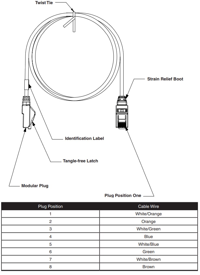 Panduit UTP28X Patch Cords