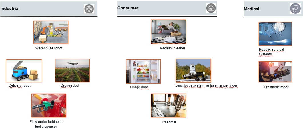 ams OSRAM 磁気位置センサ
