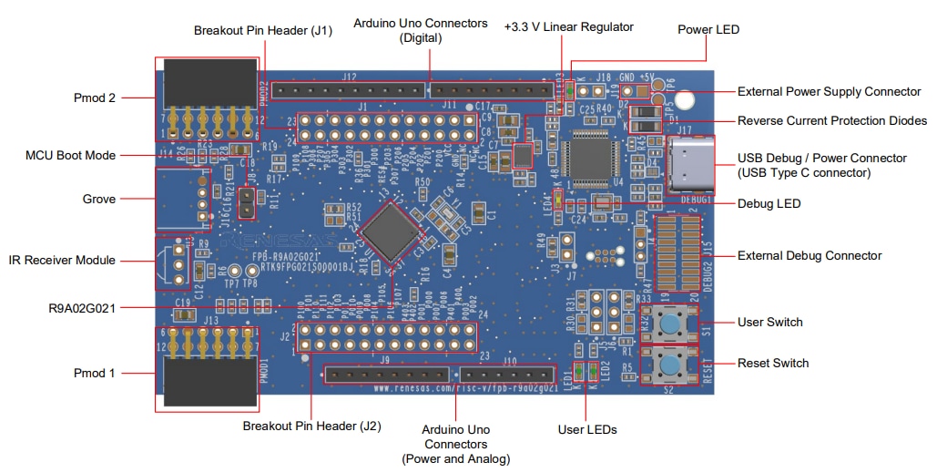 Renesas Electronics FPB-R9A02G021 RISC-V MCU高速プロトタイピングボード