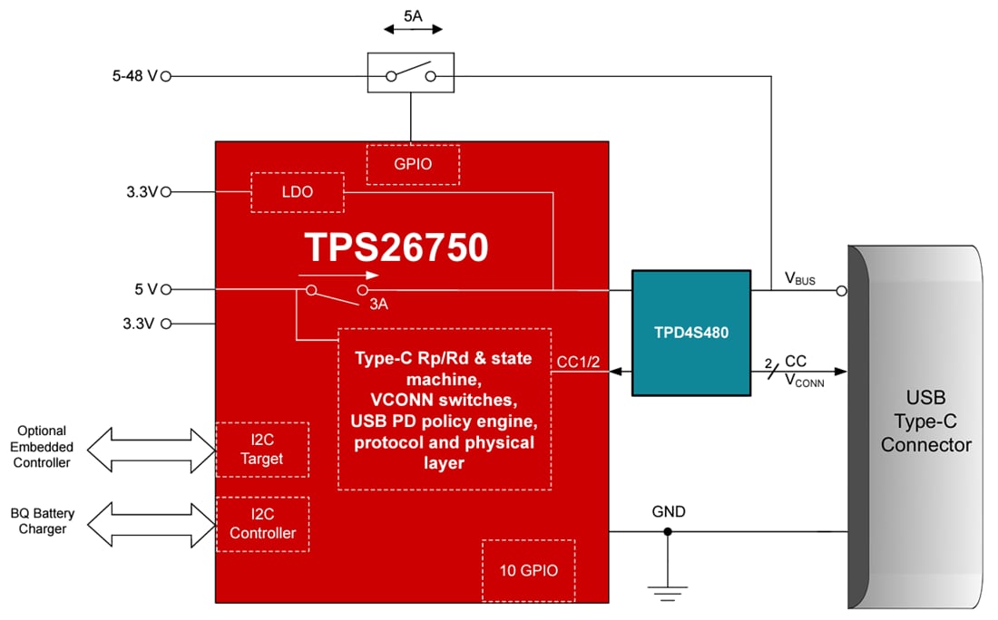 回路図 - Texas Instruments TPS26750 USB Type-C™ とPDコントローラ
