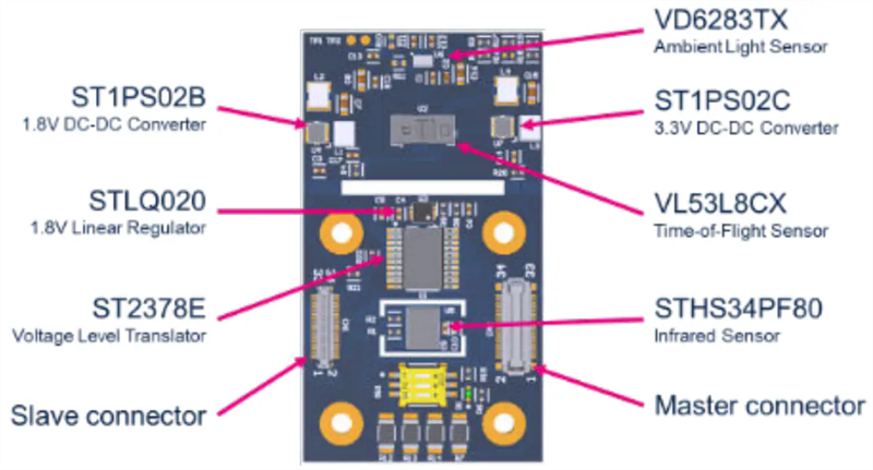 STMicroelectronics STEVAL-PDETECT1プレゼンス検出評価キット