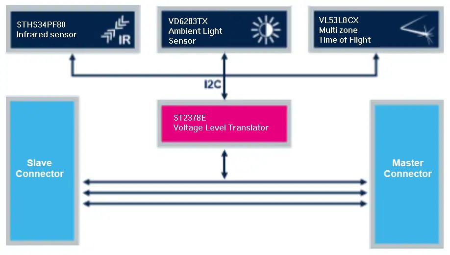 STMicroelectronics STEVAL-PDETECT1プレゼンス検出評価キット
