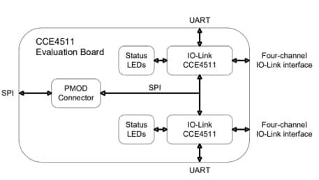 ブロック図 - Renesas / Dialog CCE4511-EVAL-V1評価ボード