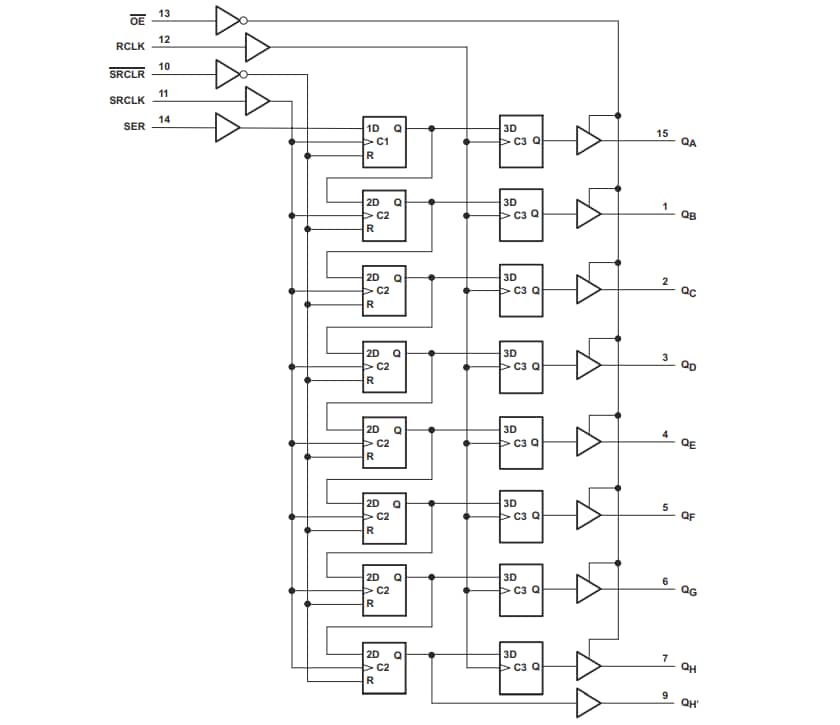 ロケーション回路 - Texas Instruments SN74AHC595/SN74AHC595-Q1 カウンタ・シフト・レジスタ