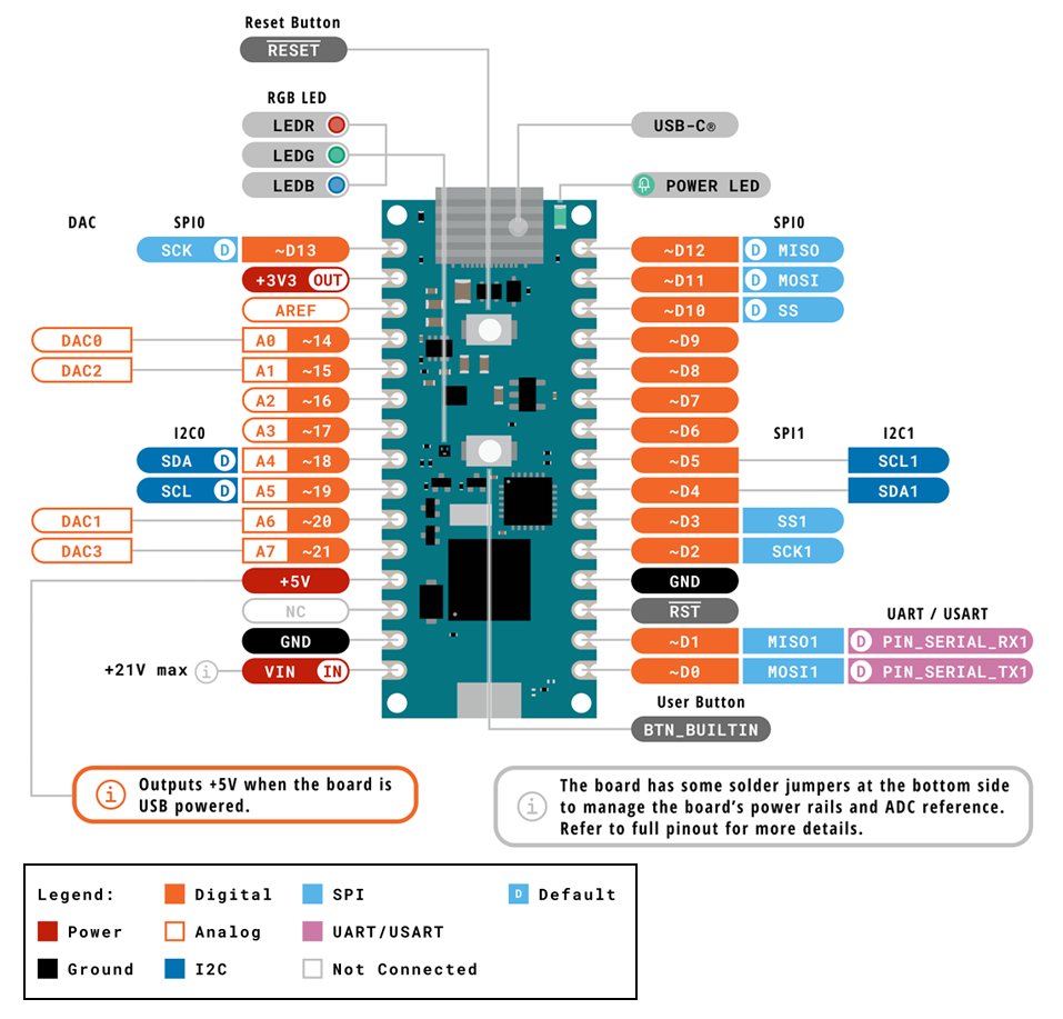 ロケーション回路 - Arduino ABX00112 Nano Matter ボード