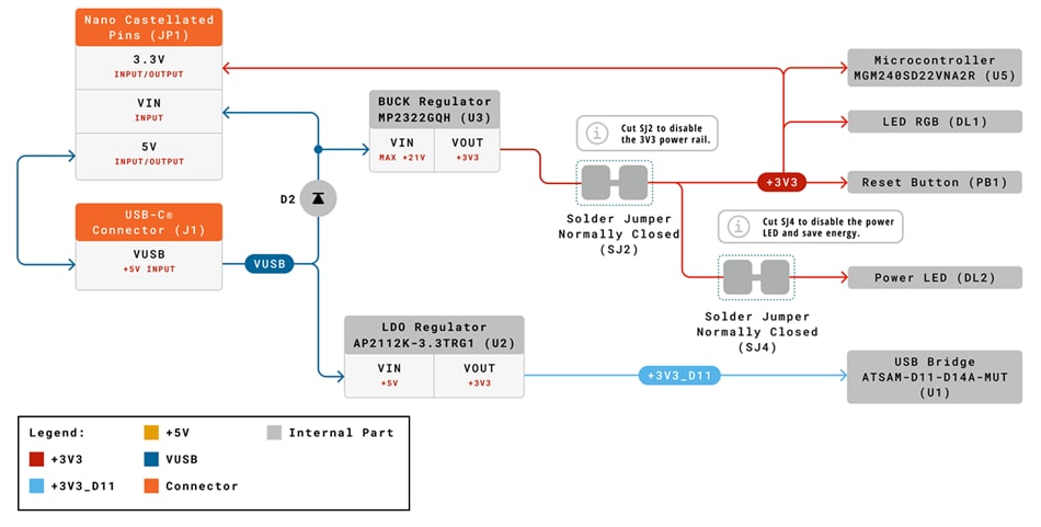 アプリケーション回路図 - Arduino ABX00112 Nano Matter ボード