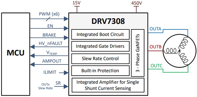 回路図 - Texas Instruments DRV7308 三相 650V GaN インテリジェント パワーモジュール