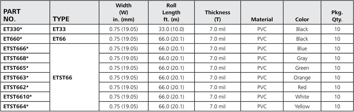HellermannTyton ET Series Electrical PVC Tapes